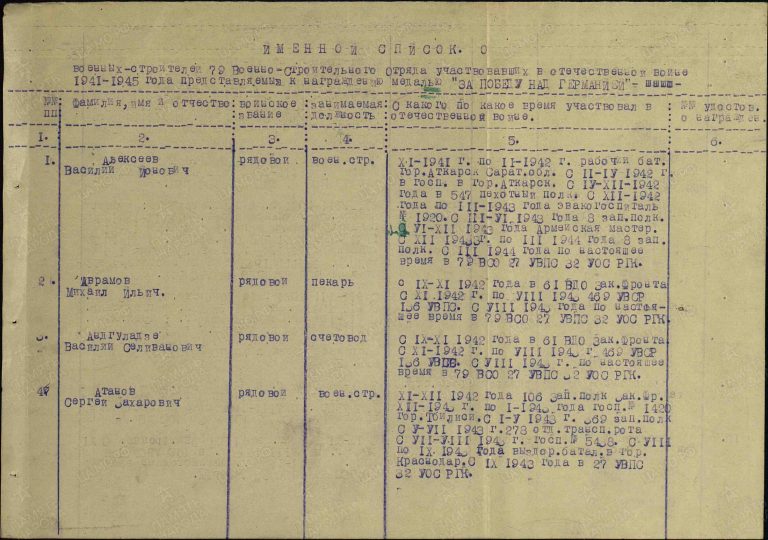 Ксигалас Филипп Пантелеймонович. Медаль За победу над Германией. Первая страница приказа или указа