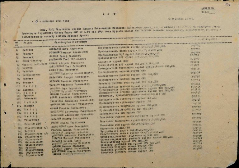 Кудуков Василий Степанович. Медаль За оборону Кавказа. Строка в наградном списке