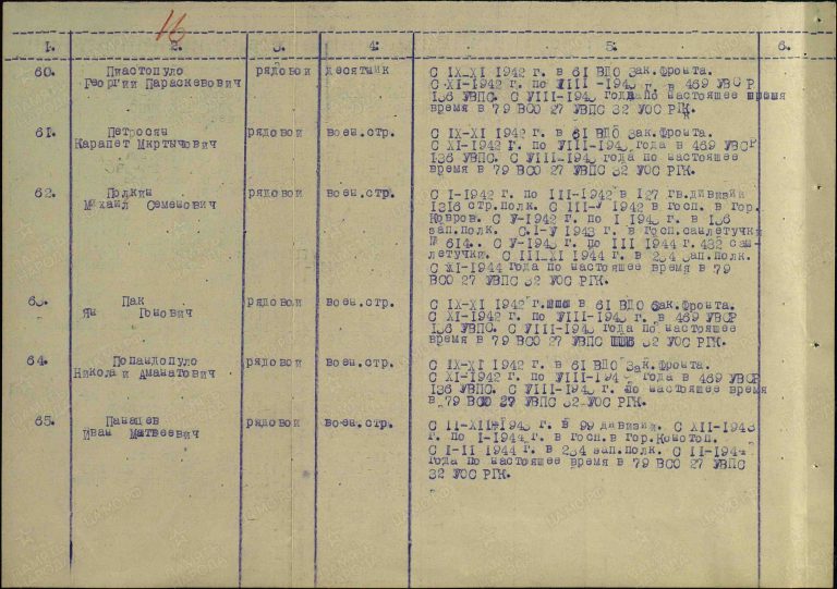 Попандопуло Николай Аманатович. Медаль За победу над Германией. Строка в наградном списке