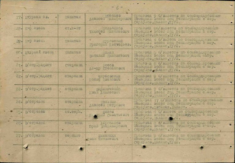 Шиманиди Иван Яковлевич. Медаль За оборону Ленинграда. Строка в наградном списке