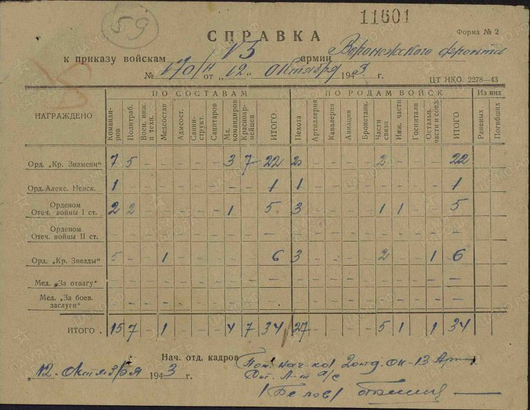 Скитотомиди Лазарь Константинович. Медаль За отвагу. Первая страница приказа или указа
