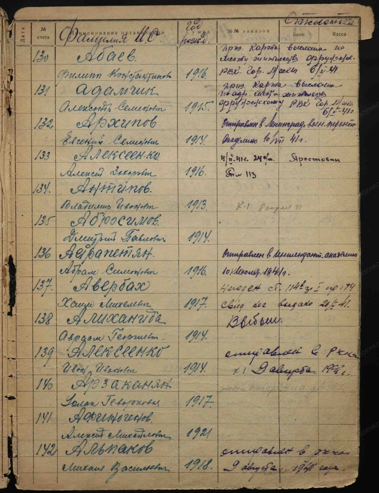 ВК г. Москвы Преображенский ОВК Д.11000996 Алиханиди Авраам Георгиевич