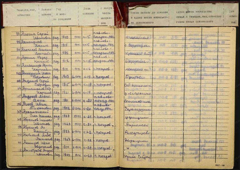 ВК Московской обл. Отдел по гг. Домодедово... Д.11001882 Л.8