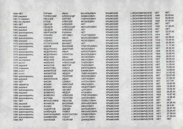 Захоронение 260112848 Фотида Георгий Антонович