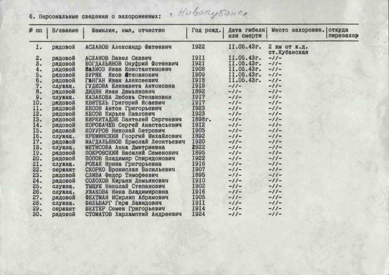 Захоронение 260115534 С.3