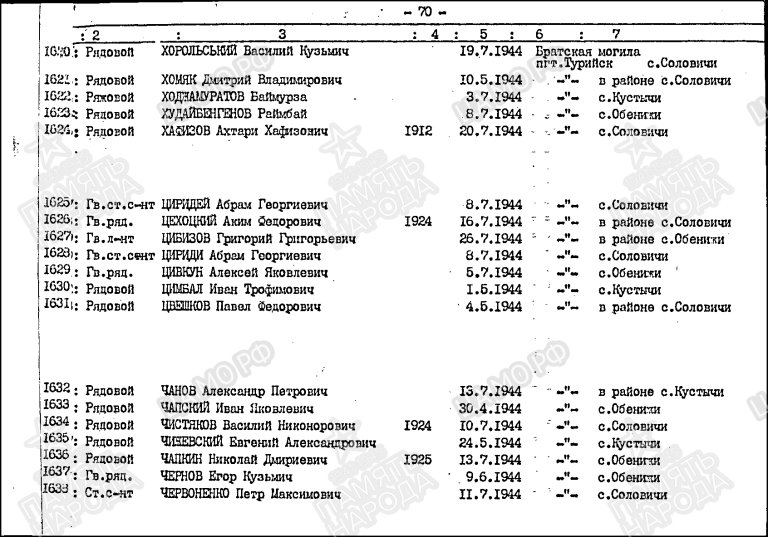 Захоронение 261909127 С.70