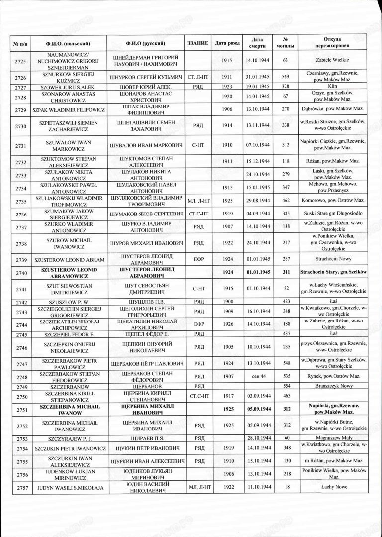 Захоронение 86235446 Номер 2728