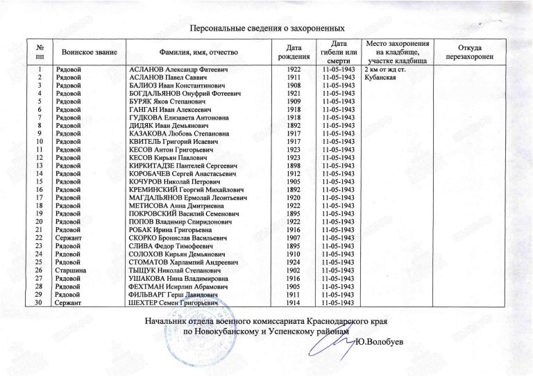 Захоронение 90243982 С.3