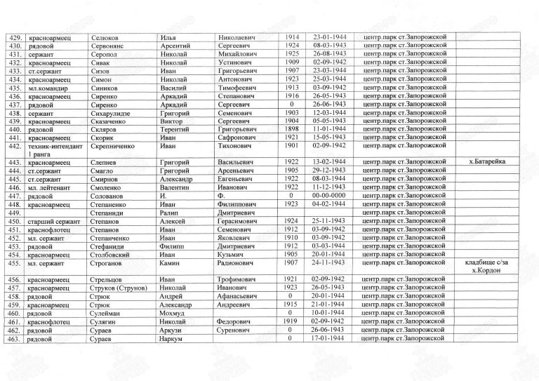 Захоронение 90245144 Номер 453