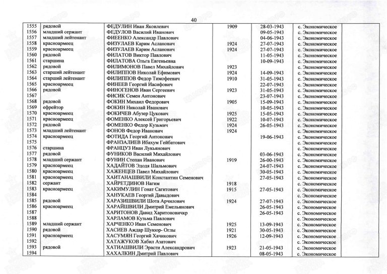 Захоронение 90273013 С.40