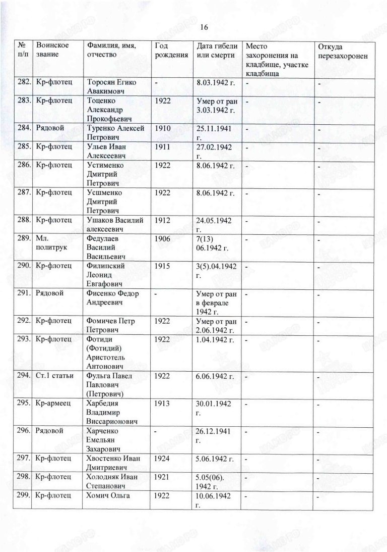 Захоронение 90437289 С.16