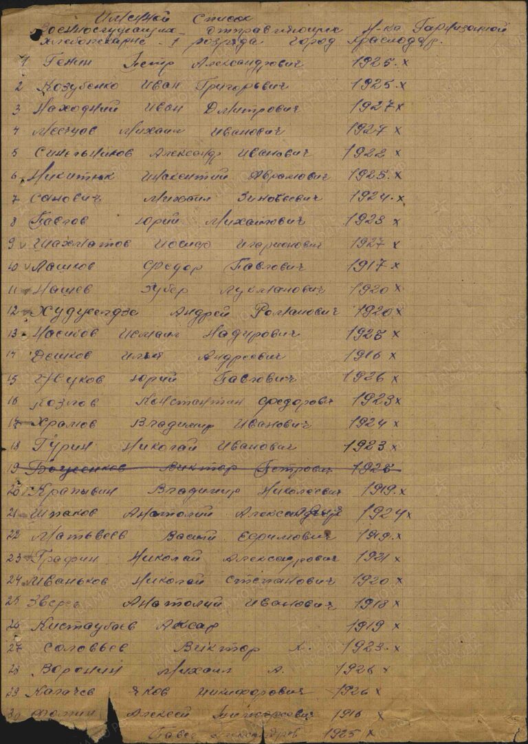 ЦАМО Армавирский ВПП Оп.192050 Д.10 Л.66