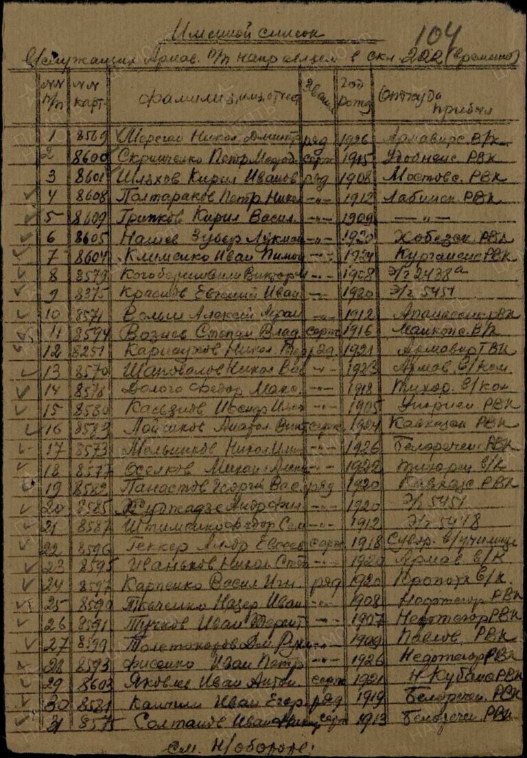 ЦАМО Армавирский ВПП Оп.192050 Д.8 Л.104