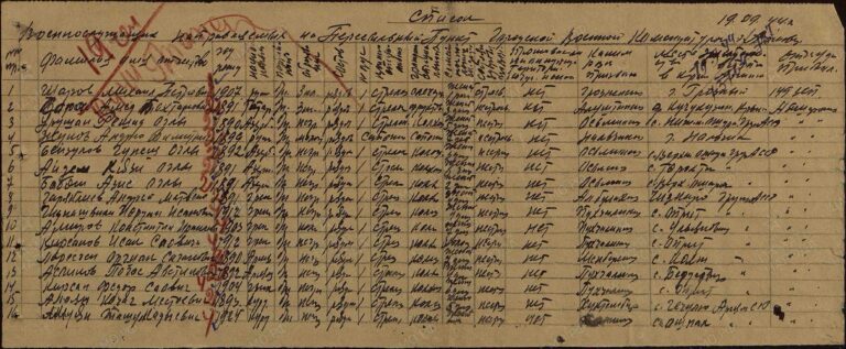 ЦАМО Армавирский ВПП Оп.192053 Д.24 Л.103