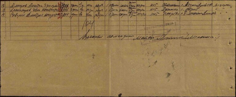 ЦАМО Армавирский ВПП Оп.192053 Д.24 Л.104