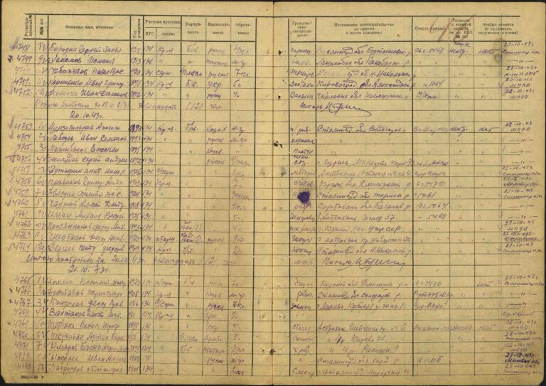 ЦАМО Астраханский ВПП Оп.430696 Д.12 Л.46