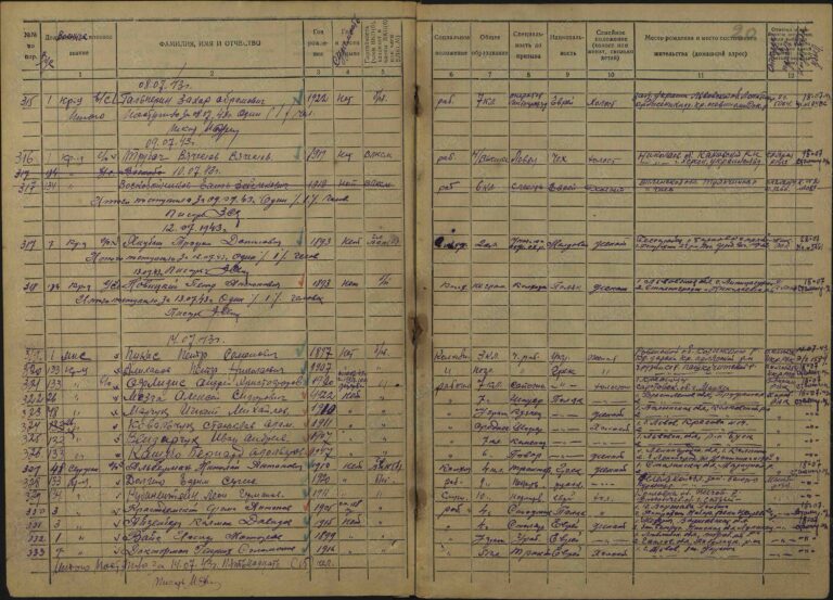 ЦАМО Астраханский ВПП Оп.430696 Д.16 Л.20