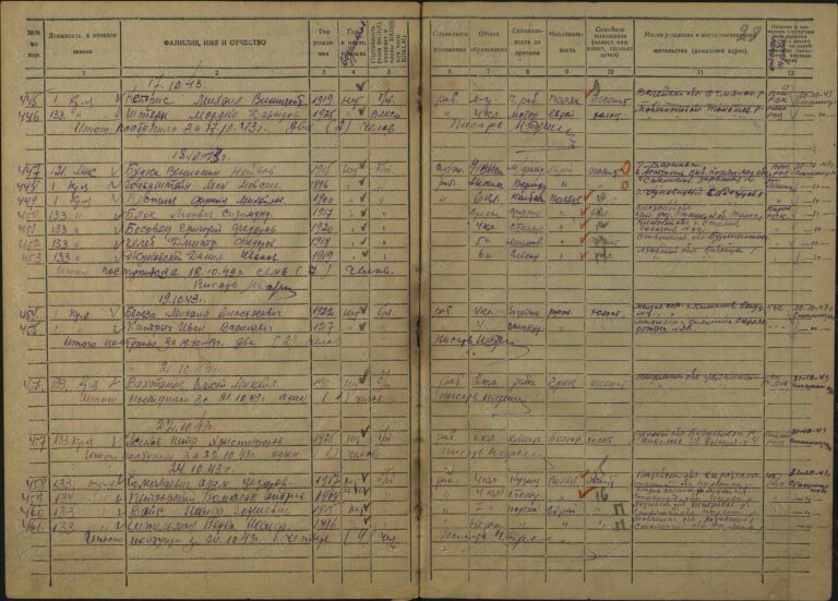 ЦАМО Астраханский ВПП Оп.430696 Д.16 Л.29