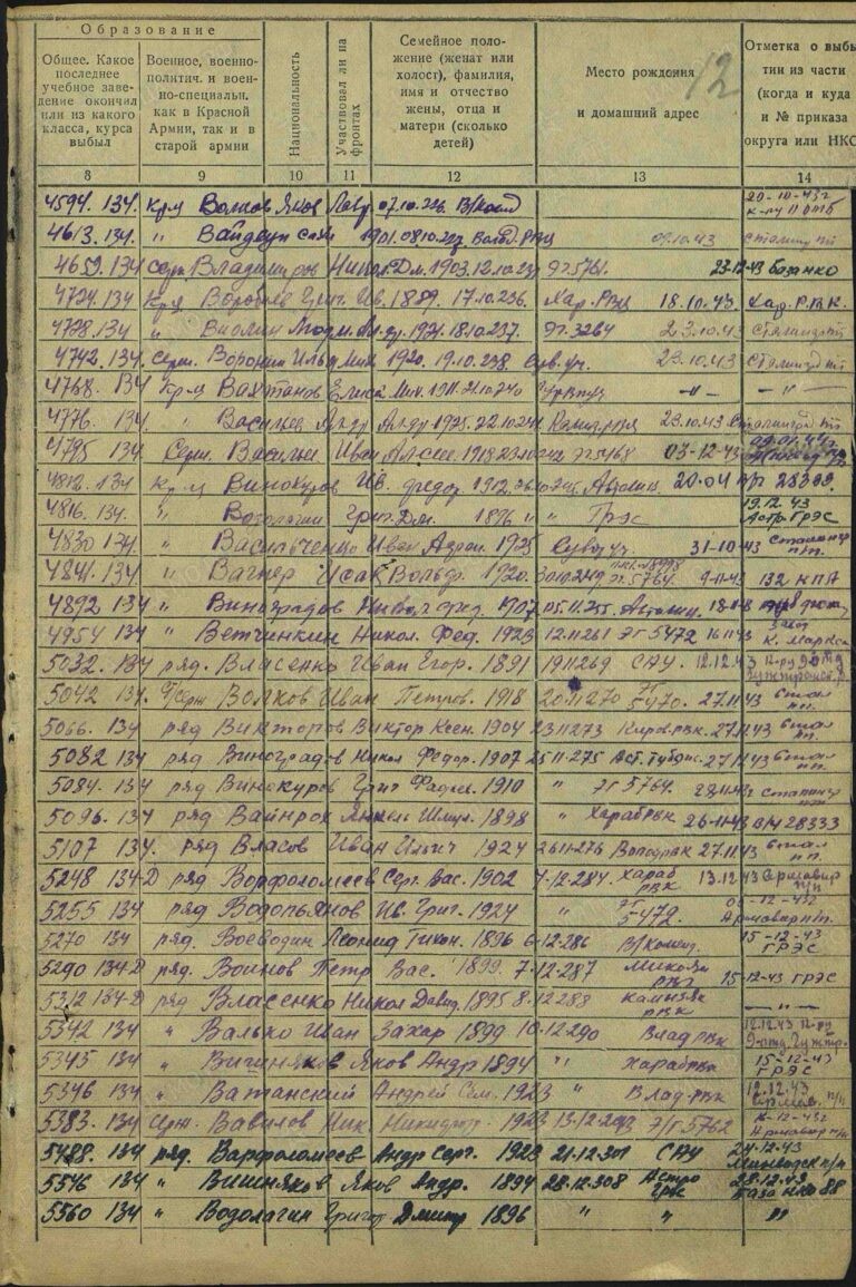 ЦАМО Астраханский ВПП Оп.430696 Д.21 Л.12