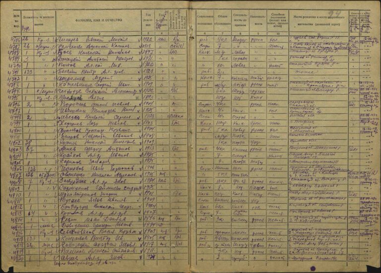 ЦАМО Астраханский ВПП Оп.430696 Д.4 Л.24