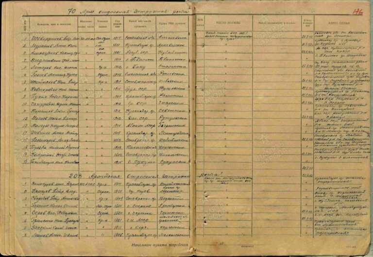 ЦАМО Ф.1065 Оп.2 Д.12 Л.46