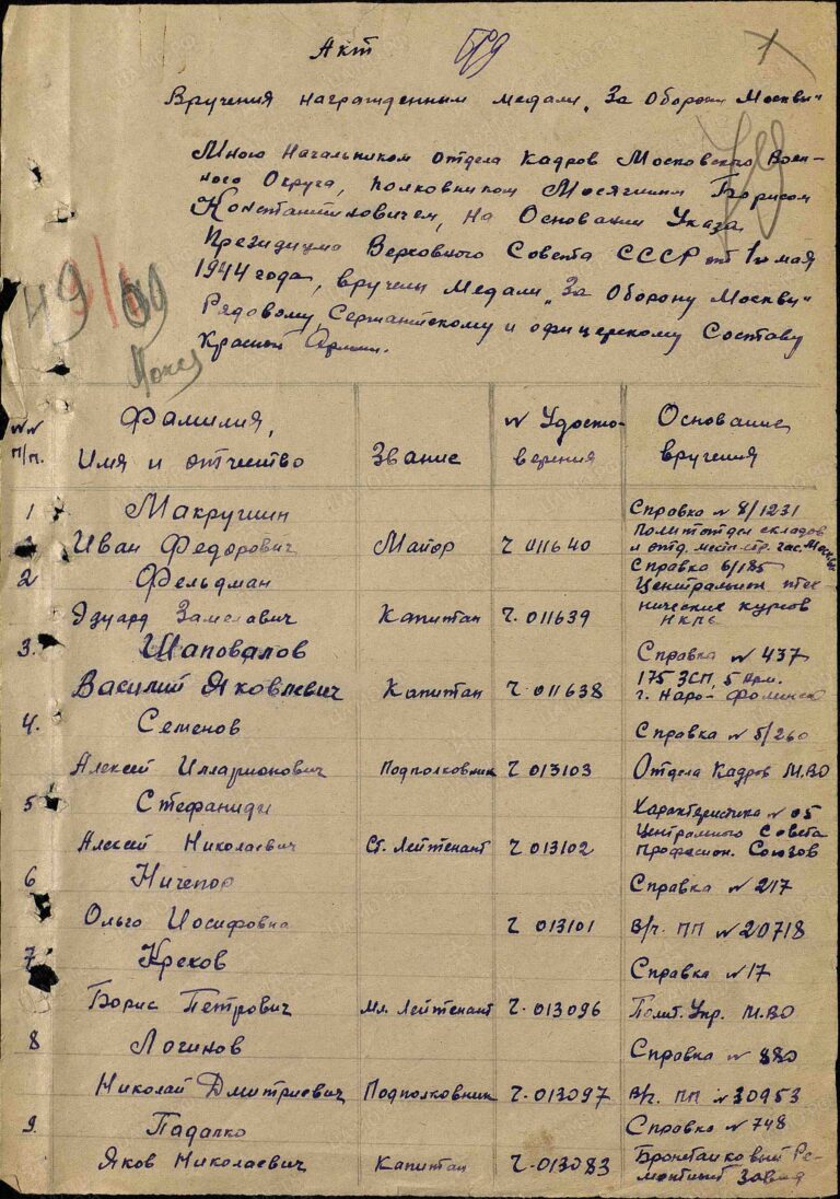 ЦАМО Ф.135 Оп.12761 Д.588 Л.79