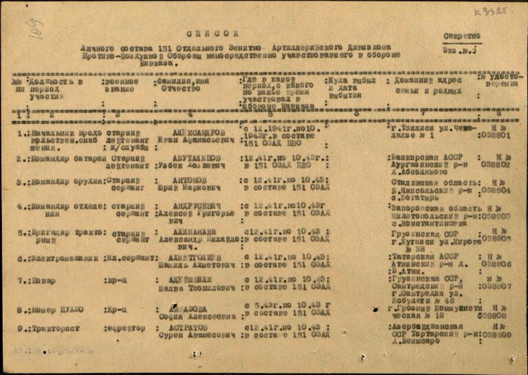 ЦАМО Ф.13607 Оп.20377 Д.118 Л.109