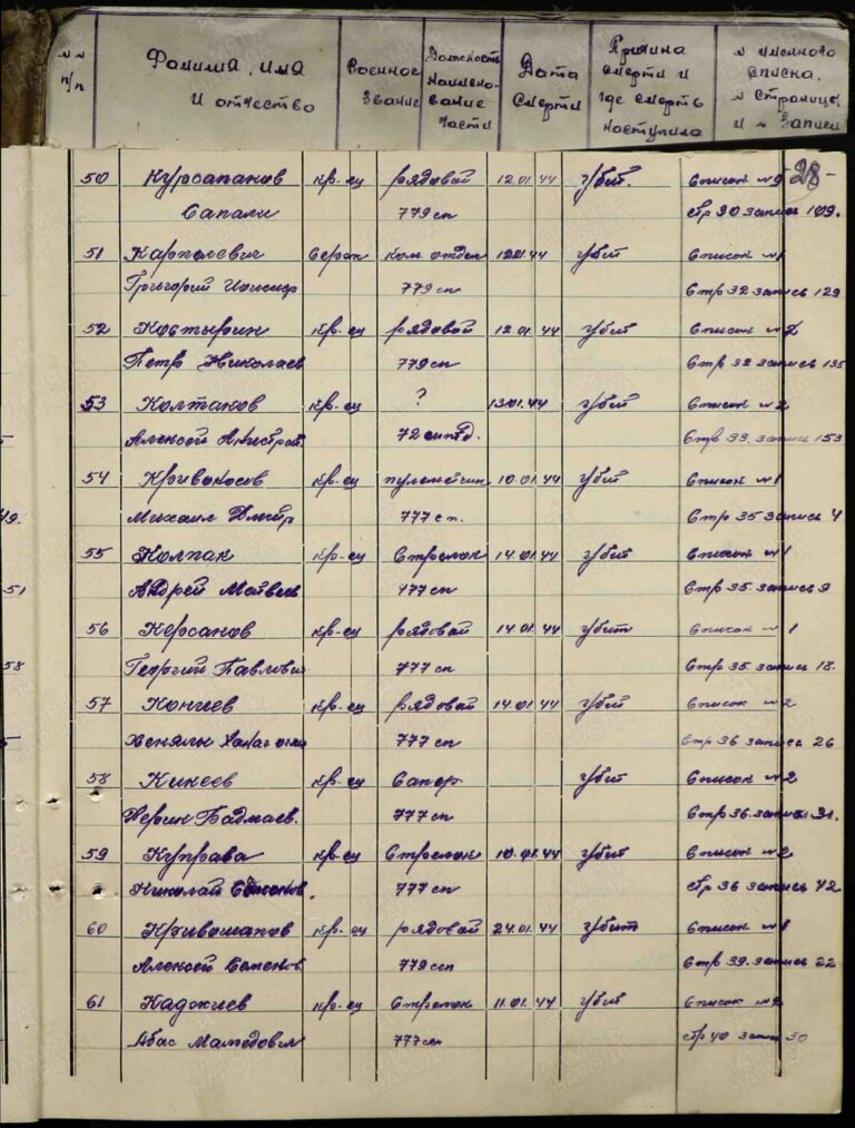 ЦАМО Ф.1502 Оп.2 Д.2 Л.28