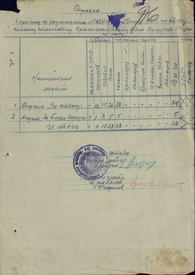 ЦАМО Ф.33 Оп.687572 Д.1181 Л.96