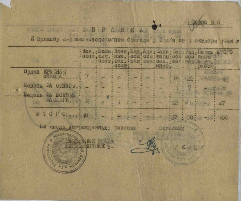 ЦАМО Ф.33 Оп.690155 Д.3755 Л.105