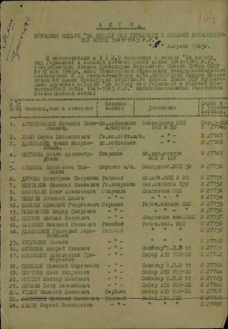 ЦАМО Ф.36036 Оп.25036 Д.13 Л.104