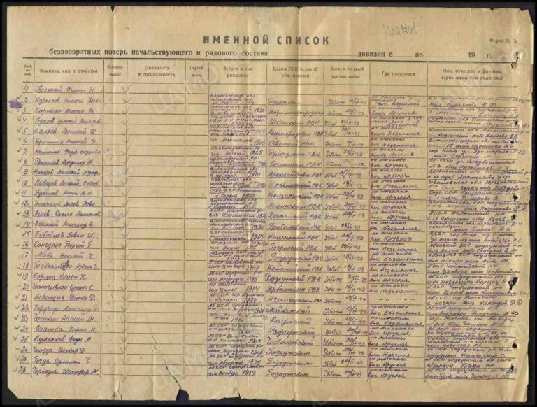 ЦАМО Ф.58 Оп.18001 Д.178 Л.181об