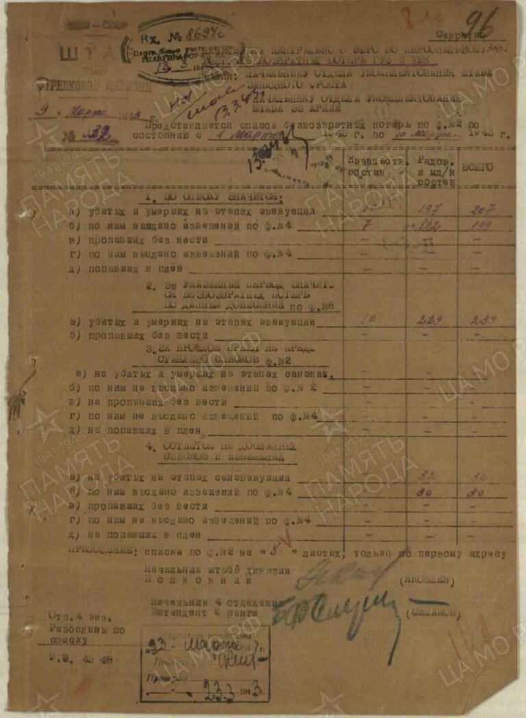 ЦАМО Ф.58 Оп.18001 Д.240 Л.96