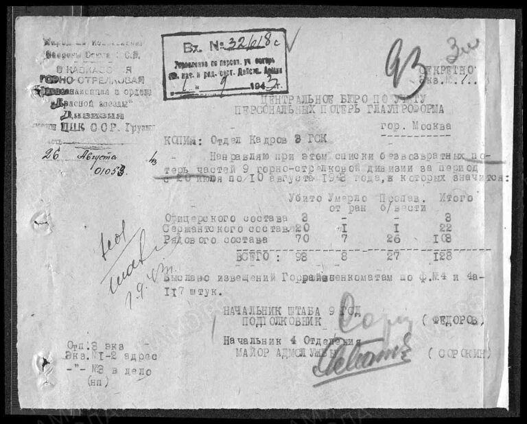 ЦАМО Ф.58 Оп.18001 Д.612 Л.93