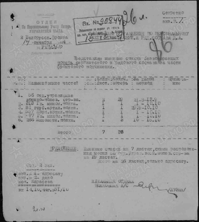 ЦАМО Ф.58 Оп.18002 Д.1031 Л.86