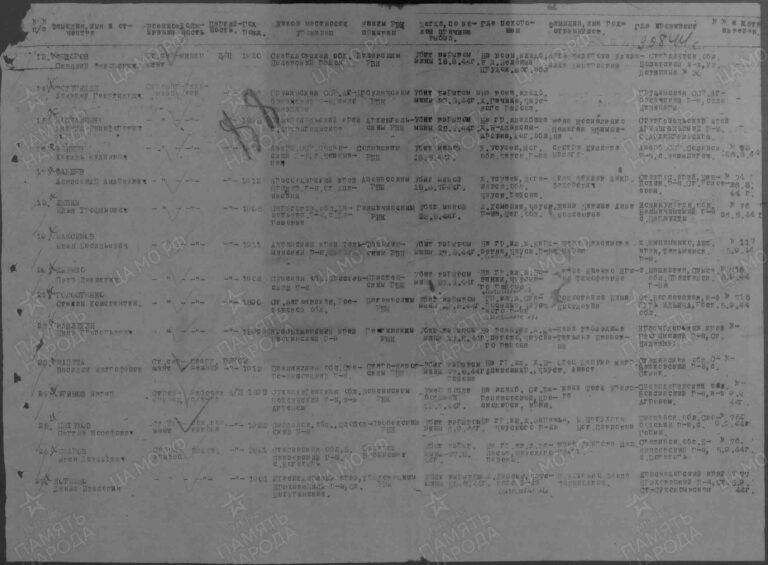 ЦАМО Ф.58 Оп.18002 Д.1031 Л.88