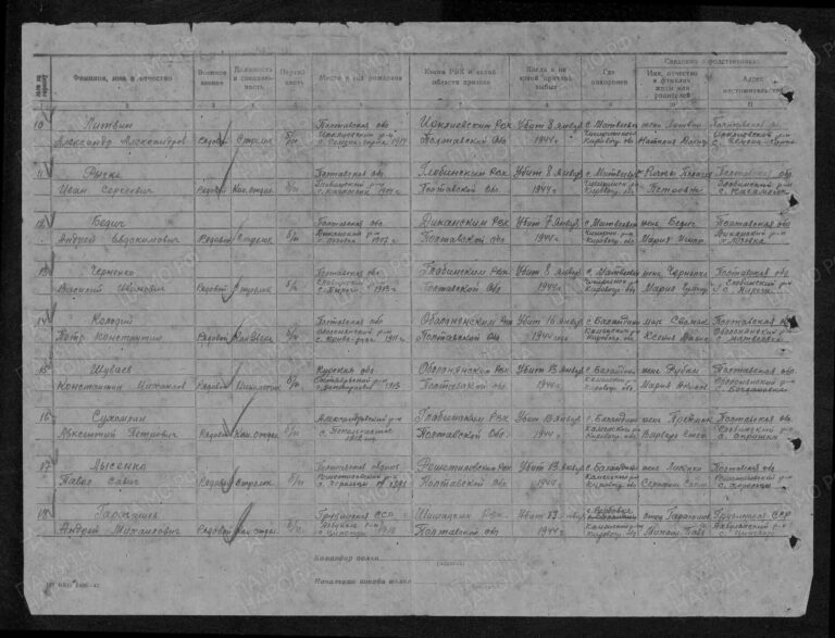 ЦАМО Ф.58 Оп.18002 Д.111 Л.162об