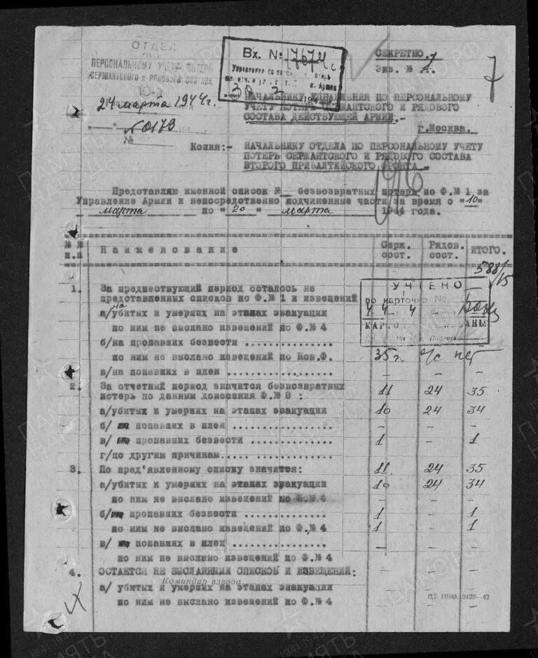 ЦАМО Ф.58 Оп.18002 Д.178 Л.196