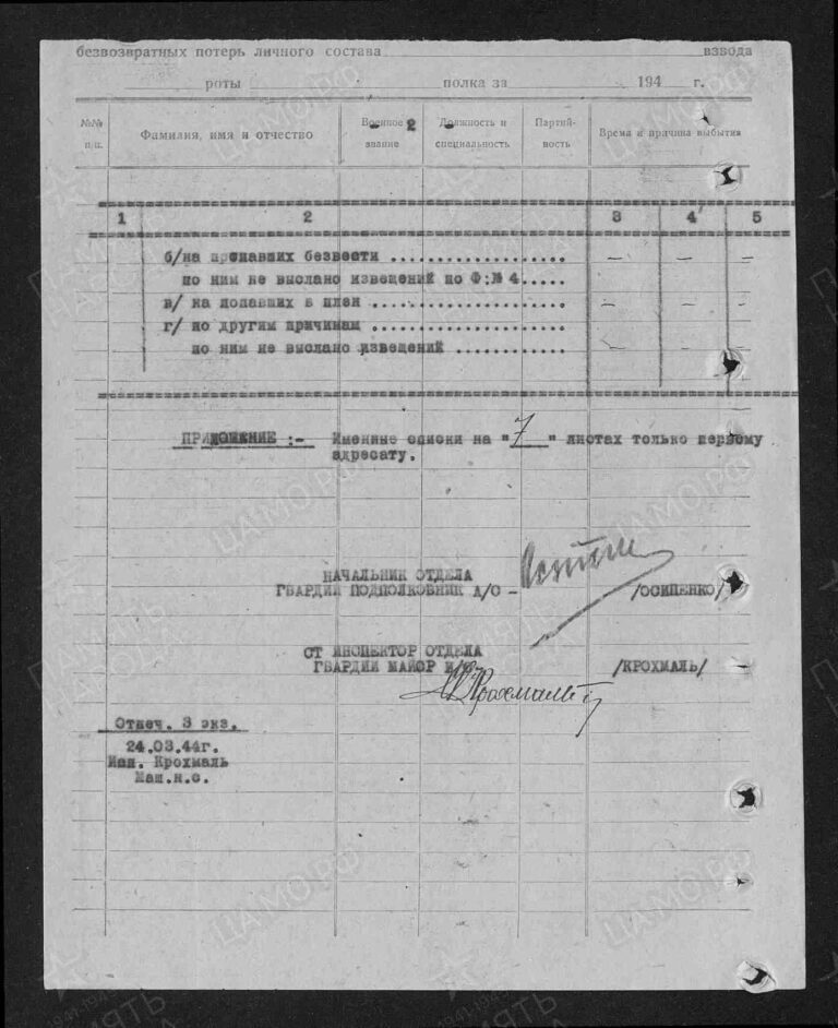 ЦАМО Ф.58 Оп.18002 Д.178 Л.196об