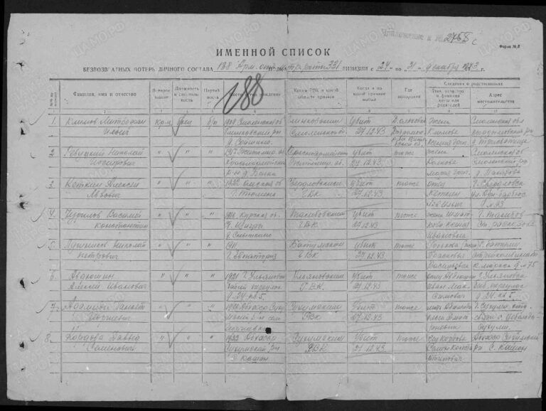 ЦАМО Ф.58 Оп.18002 Д.35 Л.188