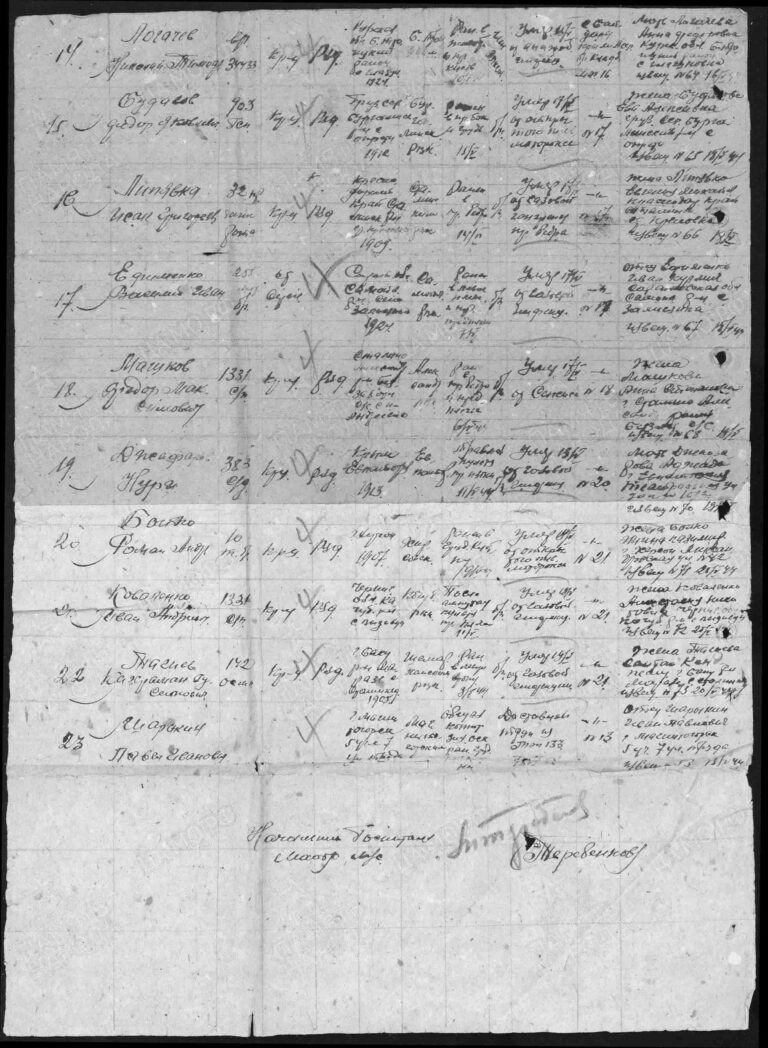 ЦАМО Ф.58 Оп.18002 Д.507 Л.108об