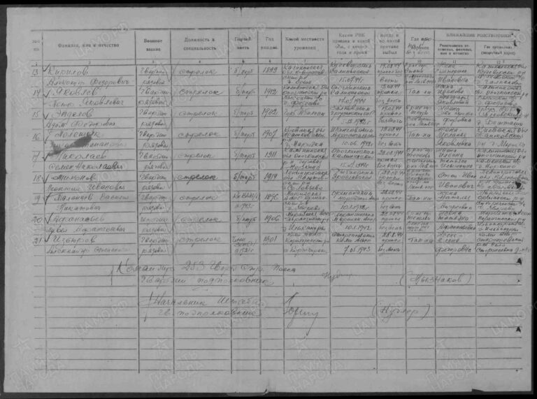 ЦАМО Ф.58 Оп.18002 Д.865 Л.212об