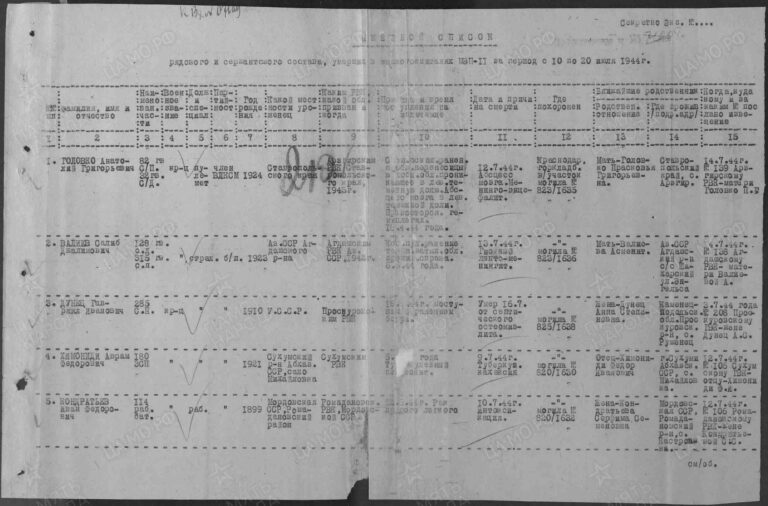 ЦАМО Ф.58 Оп.18002 Д.869 Л.212