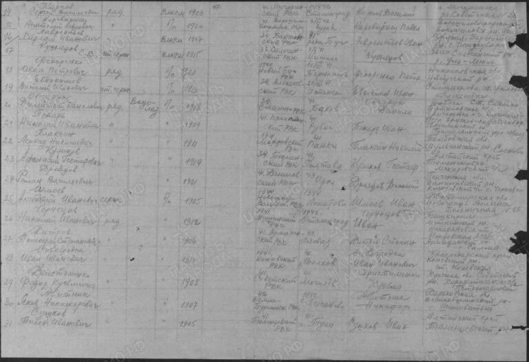 ЦАМО Ф.58 Оп.18003 Д.1434 Л.281об