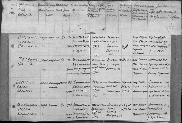 ЦАМО Ф.58 Оп.18003 Д.1438 Л.147