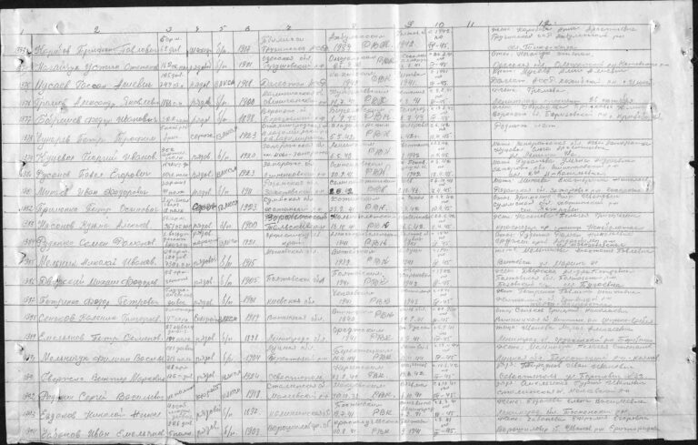 ЦАМО Ф.58 Оп.18003 Д.1459 Л.51об