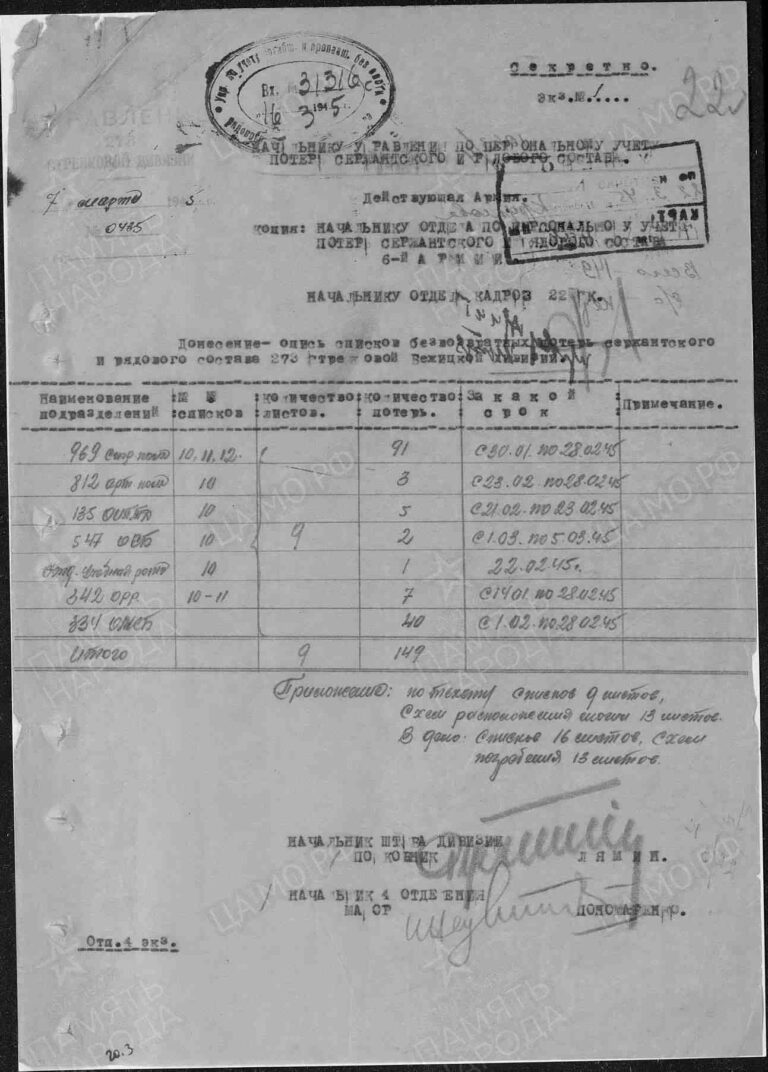 ЦАМО Ф.58 Оп.18003 Д.409 Л.81