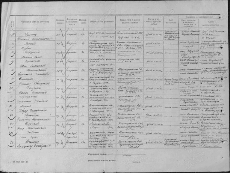 ЦАМО Ф.58 Оп.18003 Д.409 Л.82об