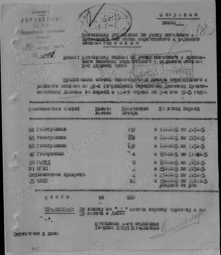 ЦАМО Ф.58 Оп.18003 Д.712 Л.115