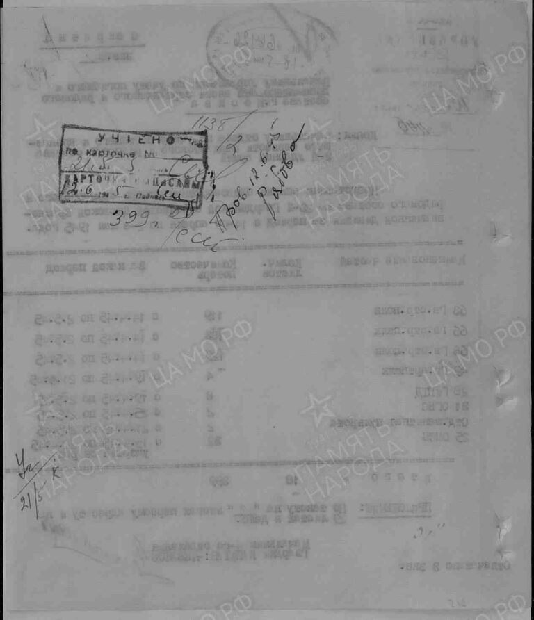 ЦАМО Ф.58 Оп.18003 Д.712 Л.115об